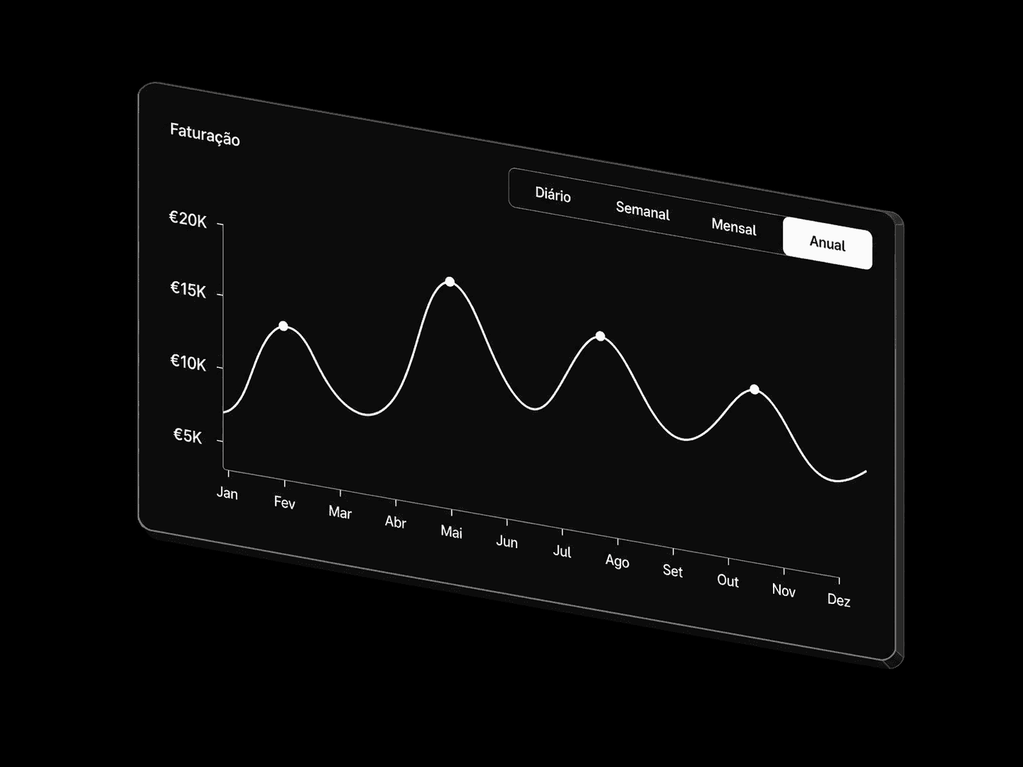 Isometric Product Feature